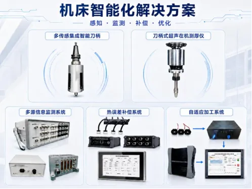机床智能化解决方案