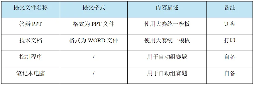 作品提交清单