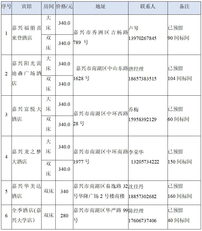 路线图2